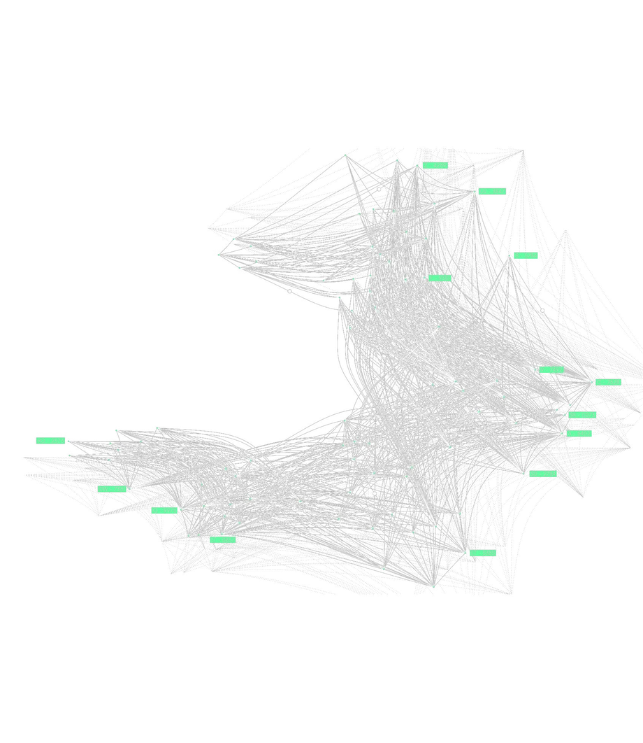 AzoraOne model network — thousands of document-level models interconnected across accounting firms